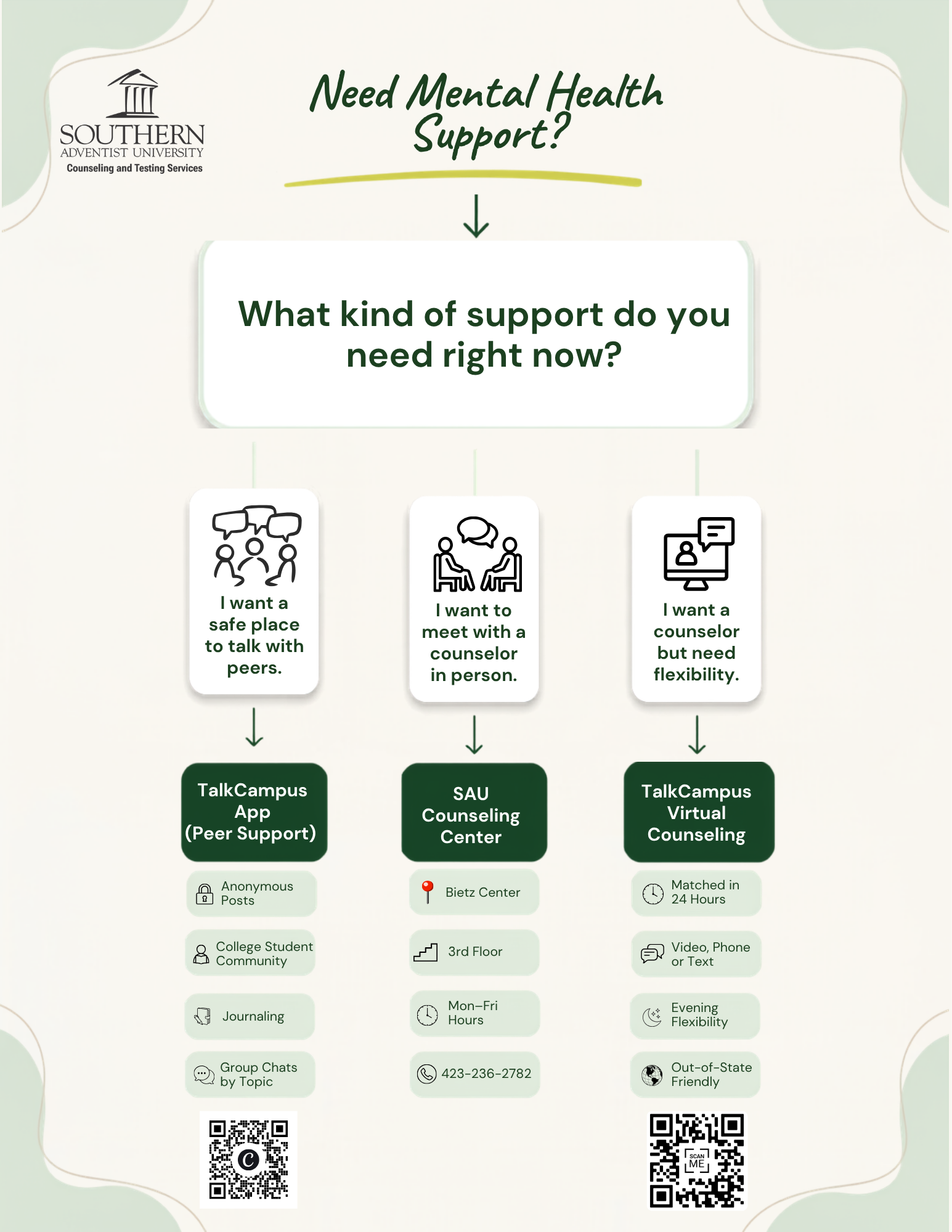flow chart of counseling services ranging from in person to virtual to peer support applications